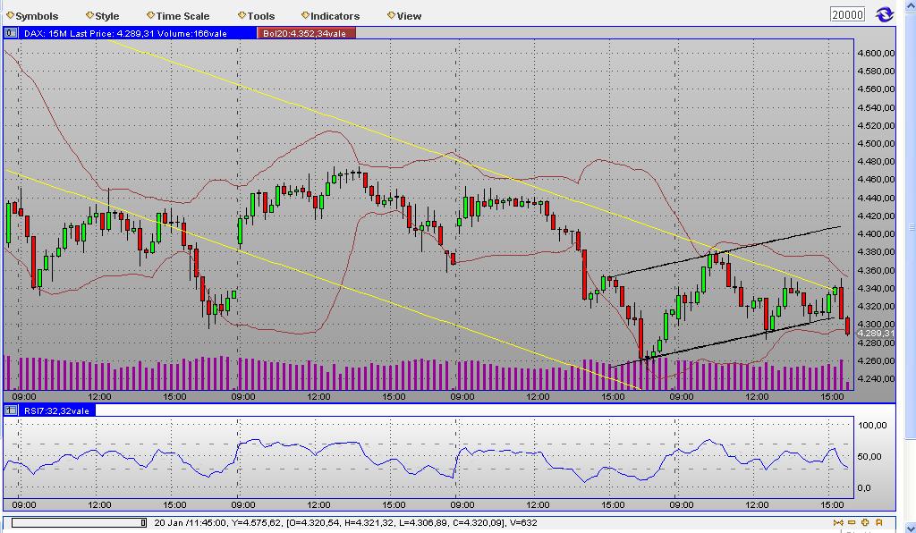 Quo Vadis Dax 2009 211561