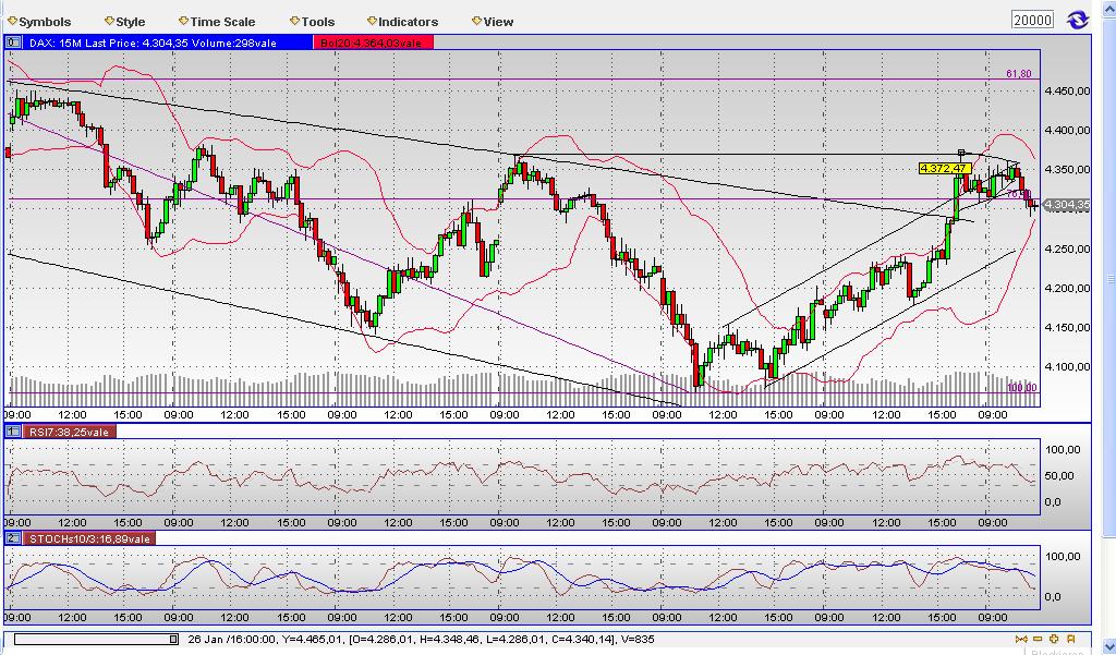 Quo Vadis Dax 2009 212845