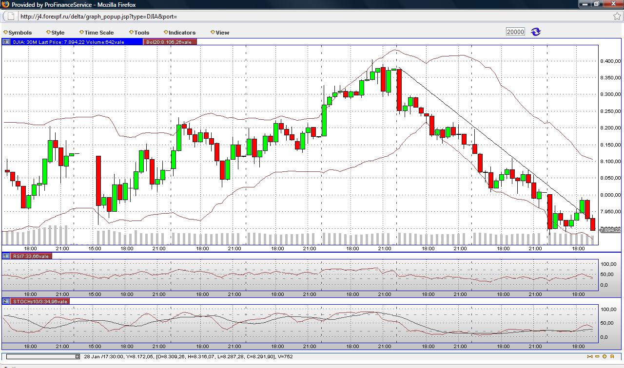 Quo Vadis Dax 2009 214060