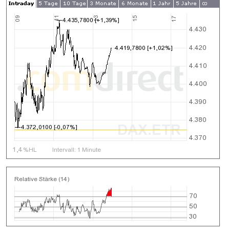 Quo Vadis Dax 2009 214474