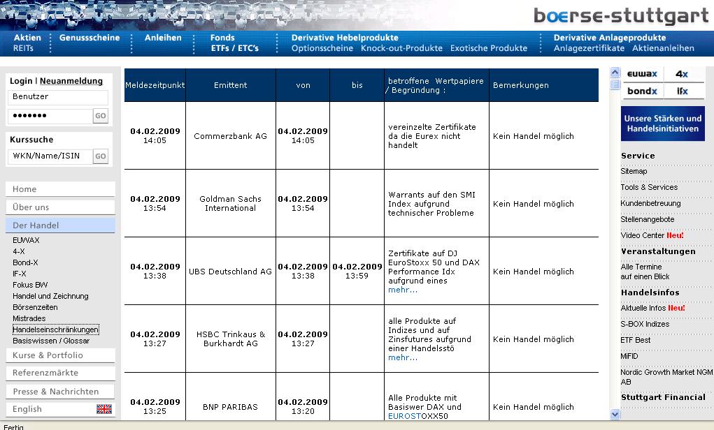 Quo Vadis Dax 2009 214493