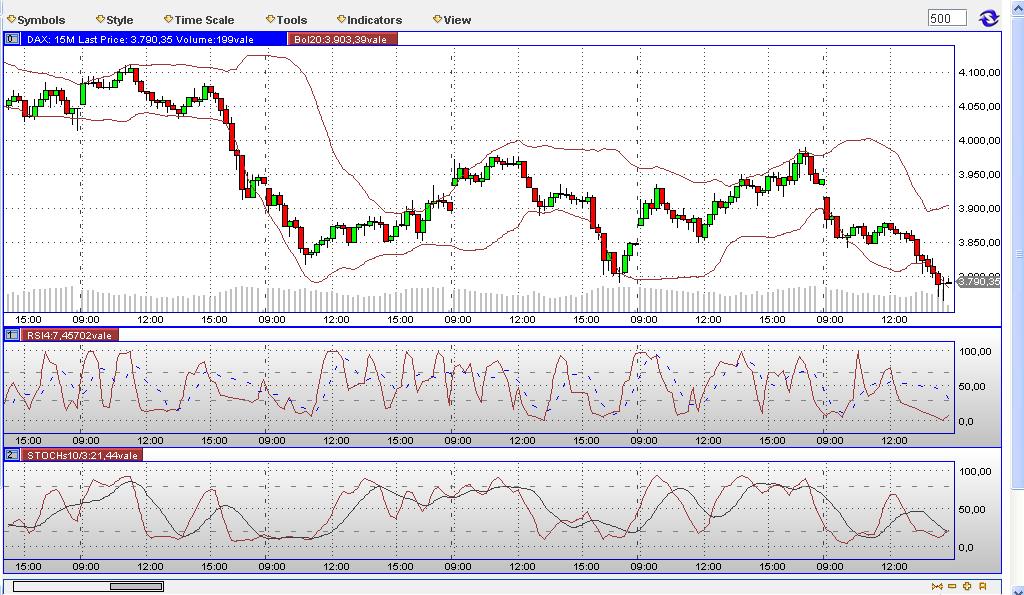 Quo Vadis Dax 2009 219163