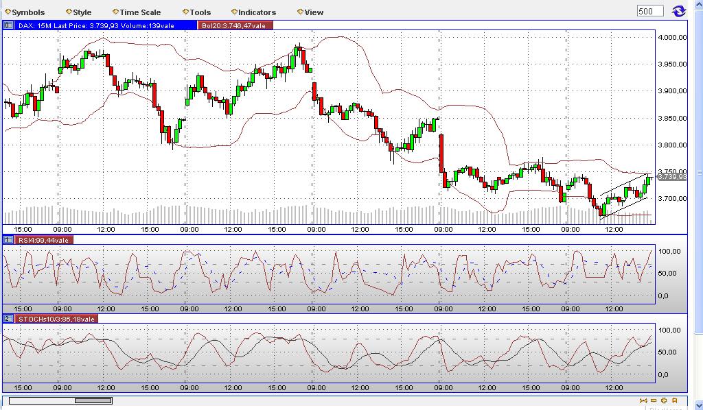 Quo Vadis Dax 2009 219764