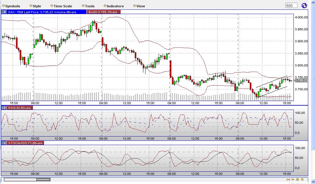 Quo Vadis Dax 2009 219767