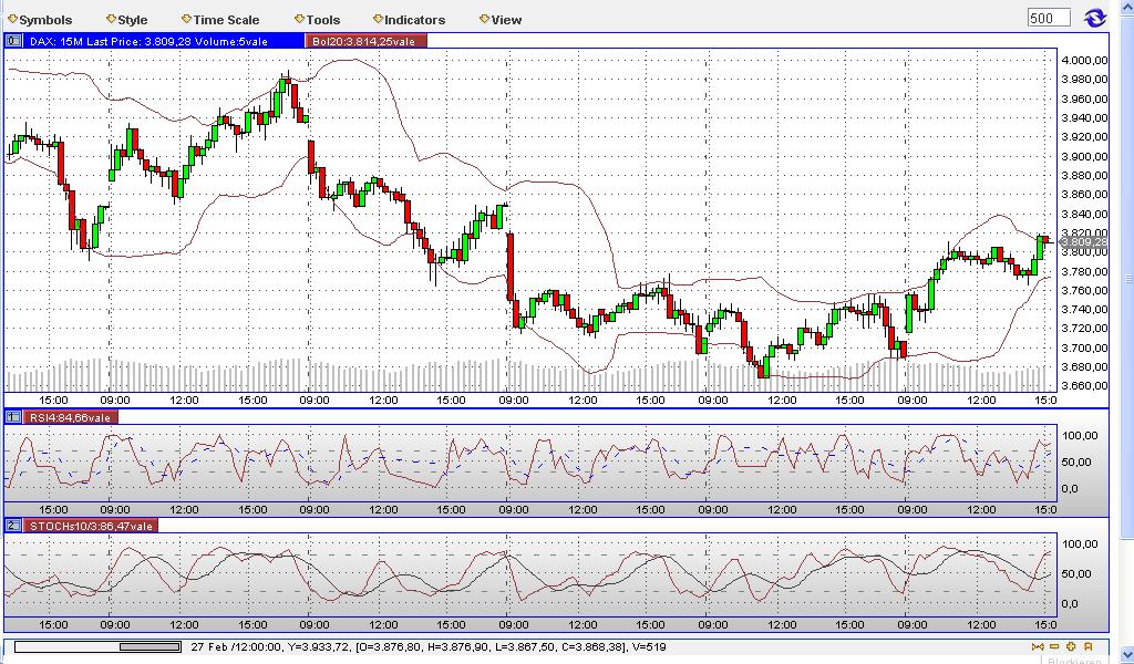 Quo Vadis Dax 2009 219971