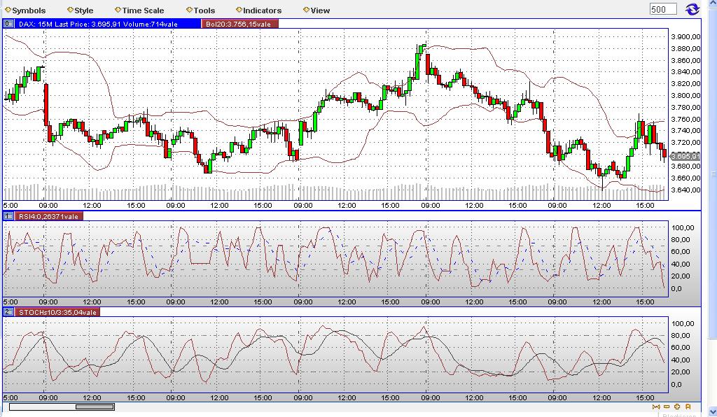 Quo Vadis Dax 2009 220522