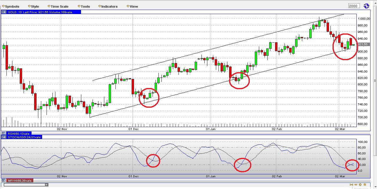 Quo Vadis Dax 2009 220946