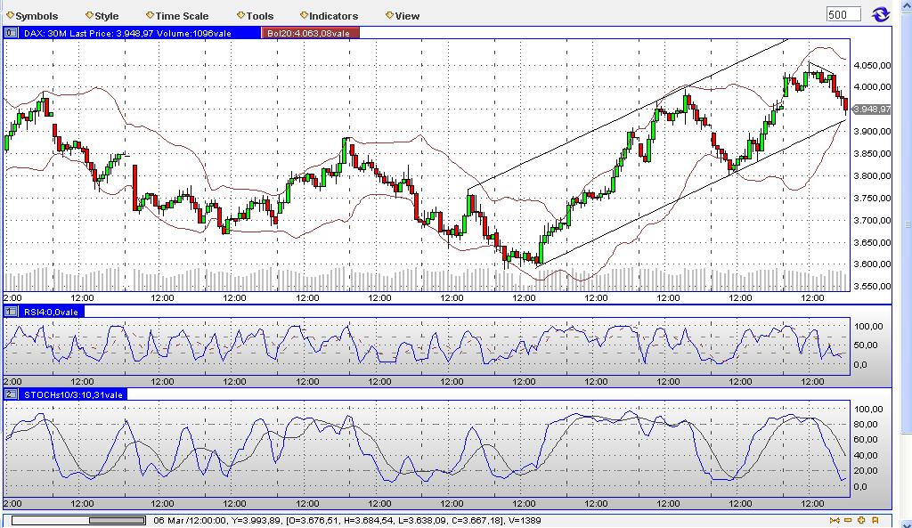 Quo Vadis Dax 2009 221956