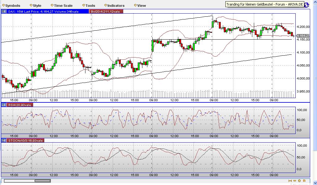 Quo Vadis Dax 2009 224005