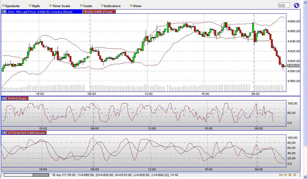 Quo Vadis Dax 2009 228244