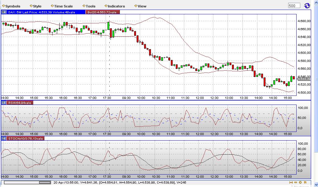 Quo Vadis Dax 2009 228299