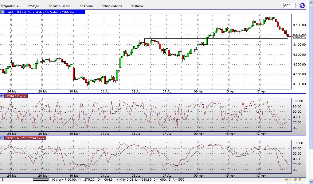 Quo Vadis Dax 2009 228324