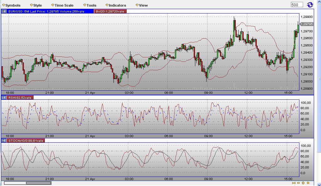Quo Vadis Dax 2009 228564