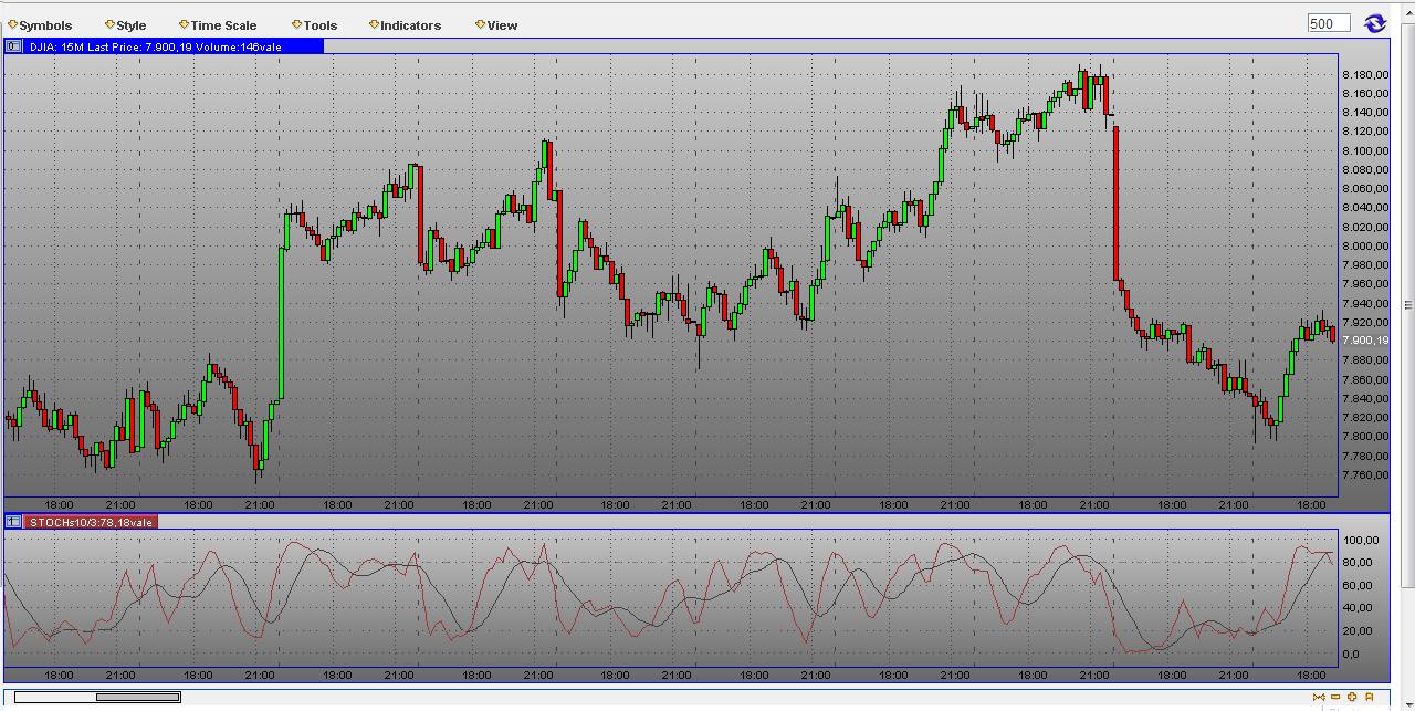 Quo Vadis Dax 2009 228615