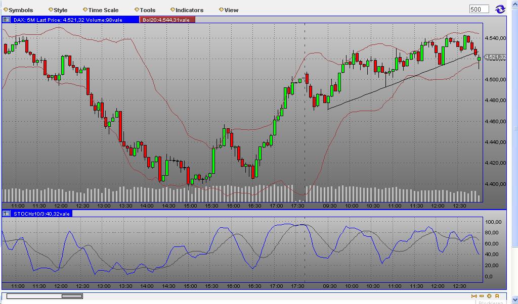 Quo Vadis Dax 2009 228756