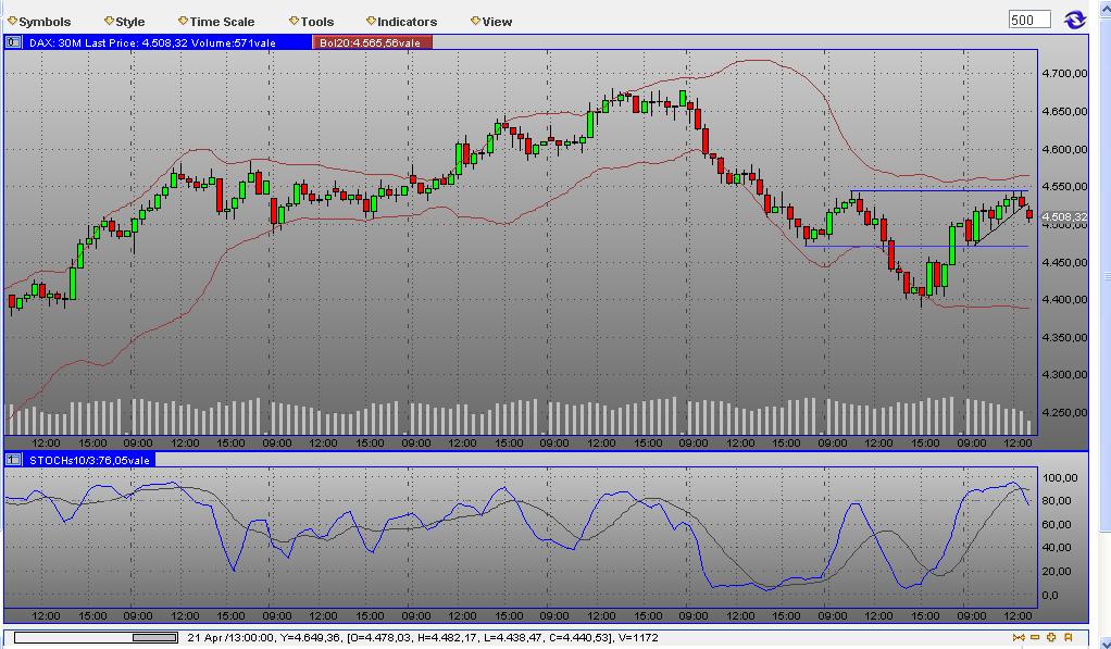 Quo Vadis Dax 2009 228759