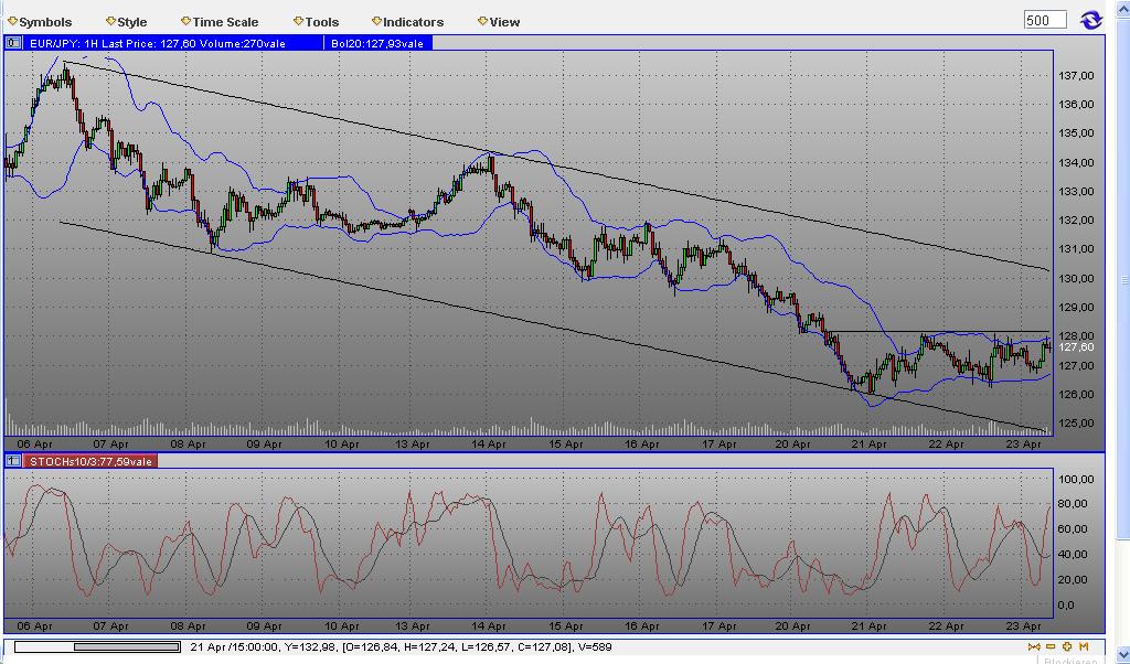 Quo Vadis Dax 2009 228939