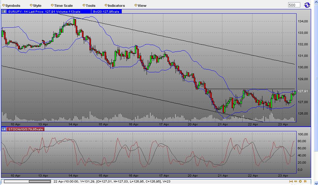 Quo Vadis Dax 2009 228946