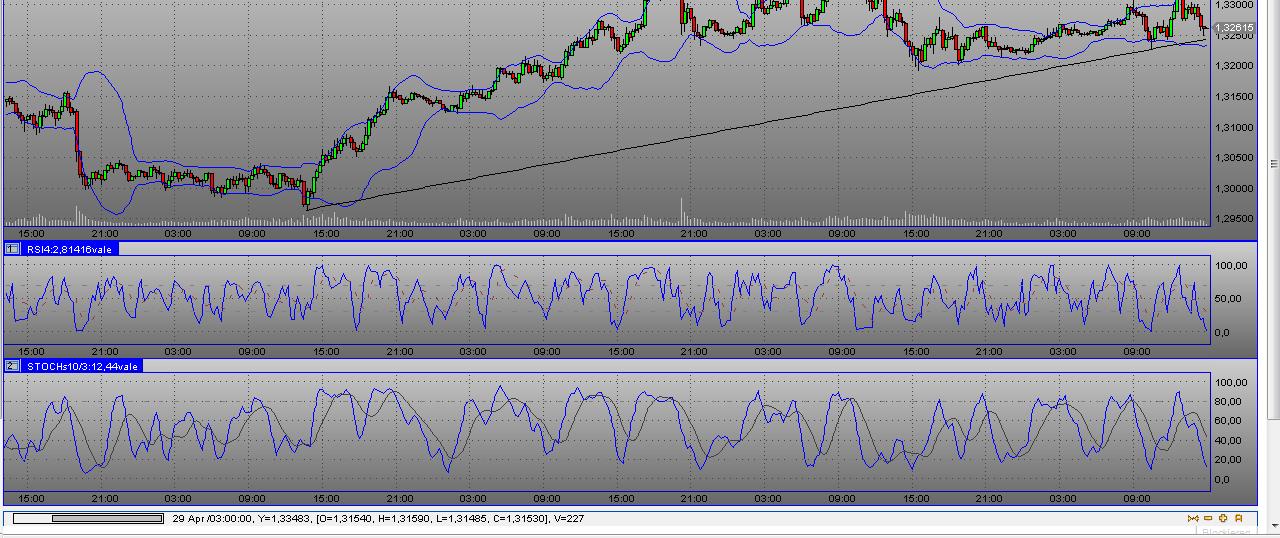 Quo Vadis Dax 2009 230493