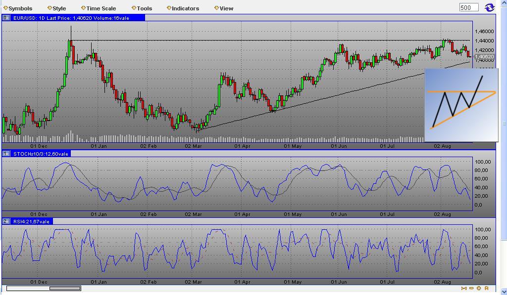 Analysethread/Meinungen/ Marktdaten! 253224