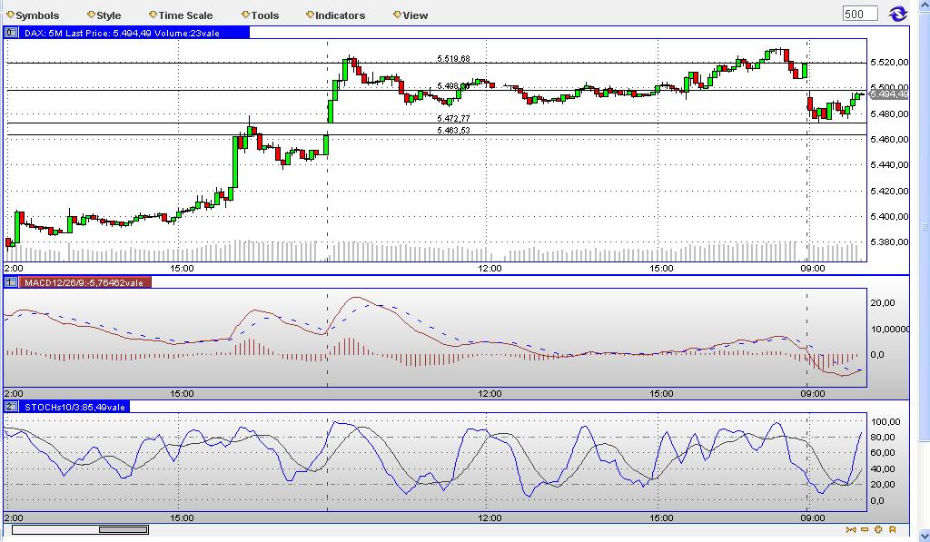 Quo Vadis Dax 2009 254909