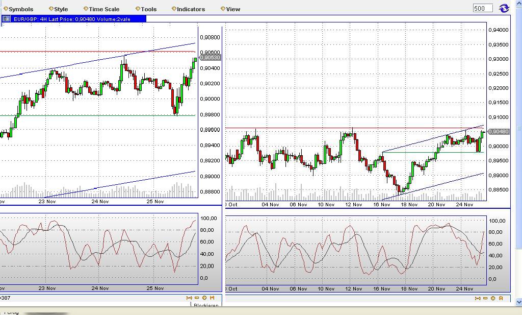 Quo Vadis Dax 2009 278190