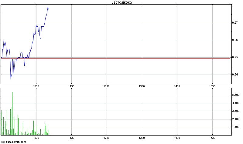 EK leitet den Turnaround durch Patentverkauf ein 587680