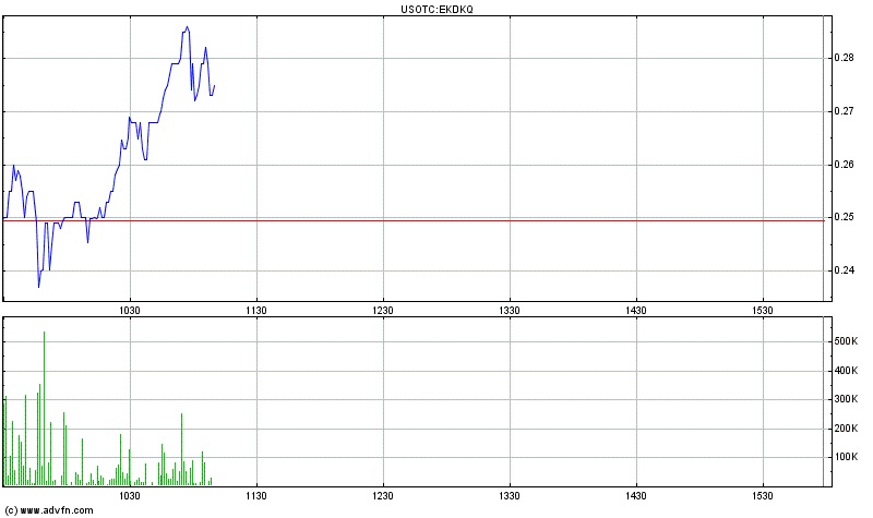 EK leitet den Turnaround durch Patentverkauf ein 587683