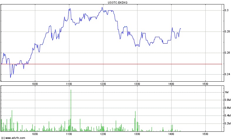 EK leitet den Turnaround durch Patentverkauf ein 587769