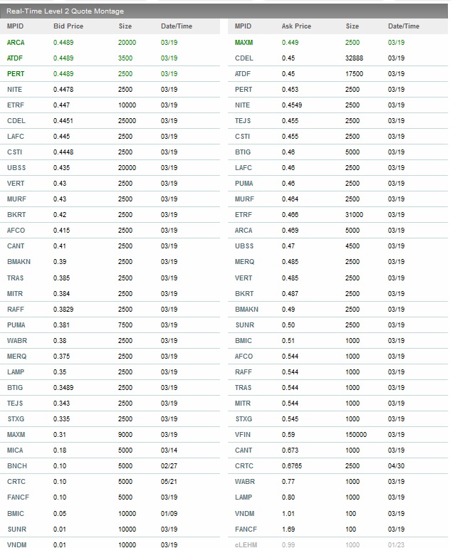 EK leitet den Turnaround durch Patentverkauf ein 589456