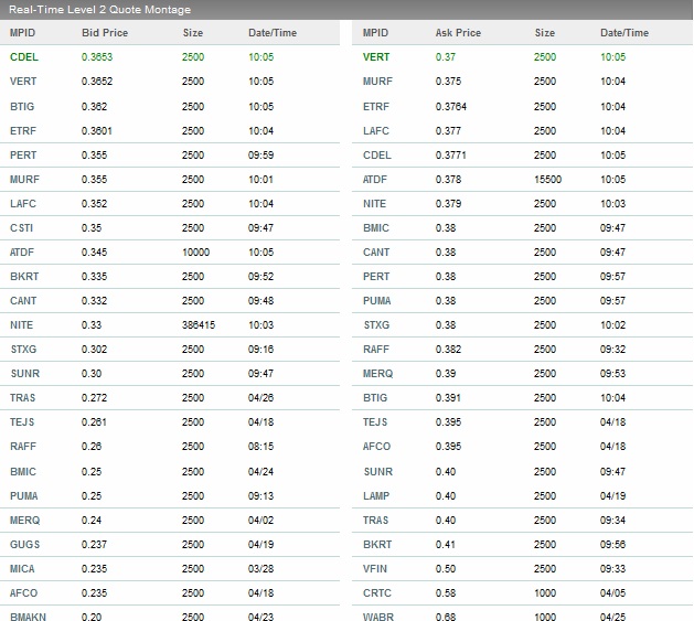 EK leitet den Turnaround durch Patentverkauf ein 601798
