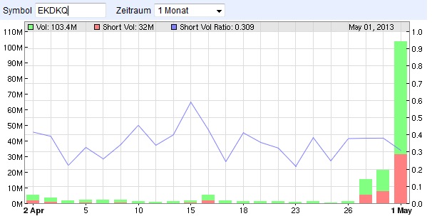 EK leitet den Turnaround durch Patentverkauf ein 602588