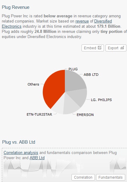Plug Power - Brennstoffzellen 622349