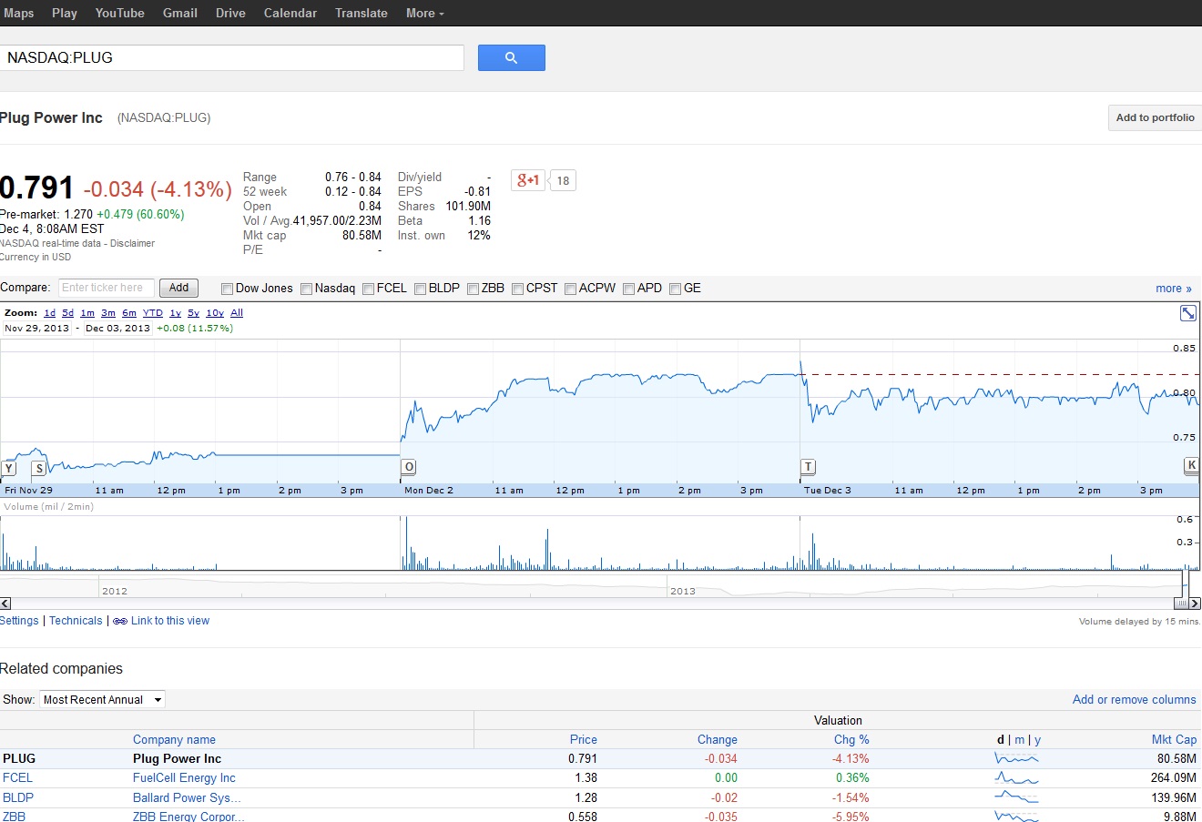 Plug Power - Brennstoffzellen 670768
