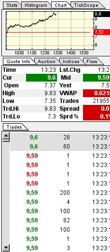 Ariad Pharma on the Top 686260