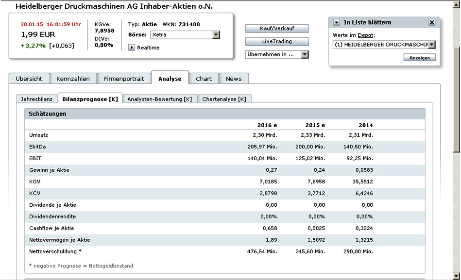 Heidelberger Druck will Gas geben.. 791481