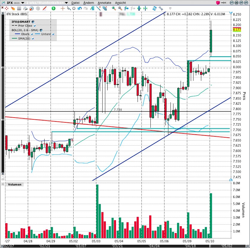 Infineon (moderiert) 401730