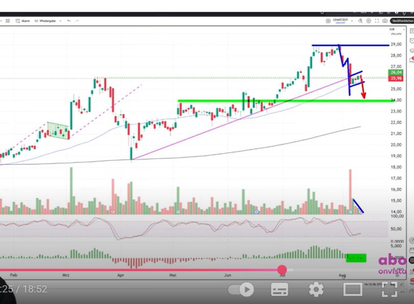 S&T/Kontron mit Foxconn (vorm. Quanmax AG) 1491803