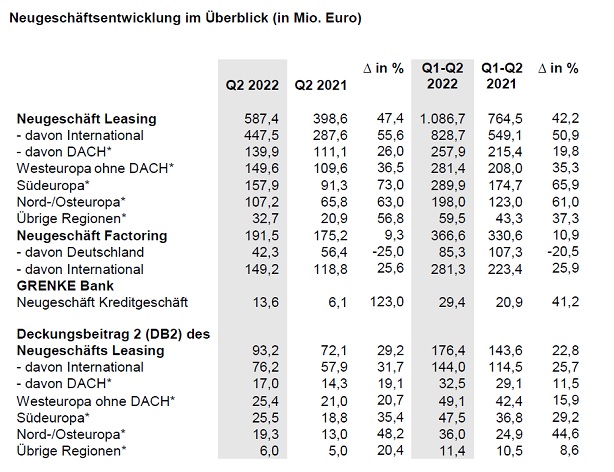Grenke Leasing 1322485