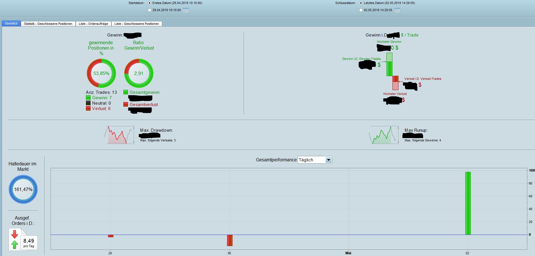 2019 QV-GDAXi-DJ-GOLD-EURUSD- JPY 1110020
