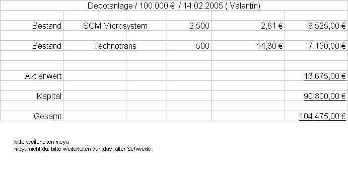 Aktiendepot live o. T. 5005