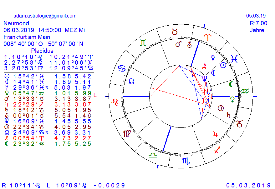 Gold und weitere interessante Anlagemöglichkeiten. 1100127