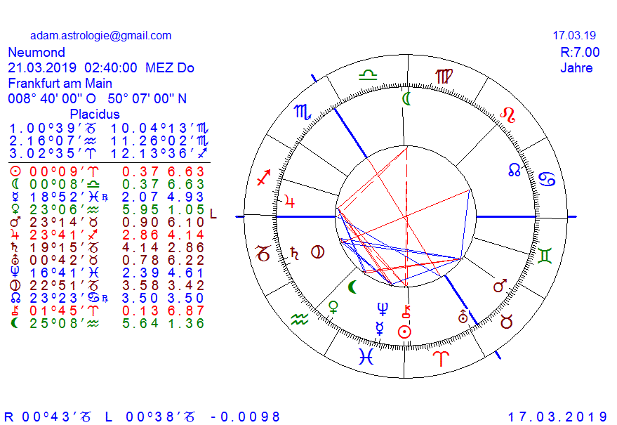 Gold und weitere interessante Anlagemöglichkeiten. 1102233