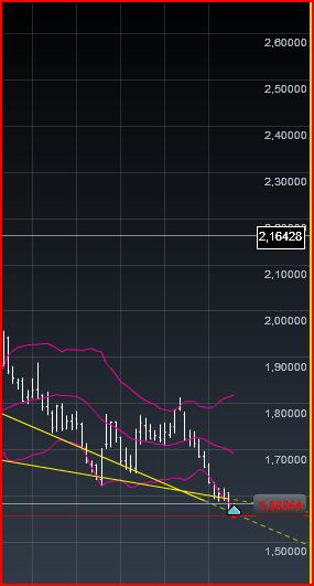 Einzelwertetrading 2012 483217