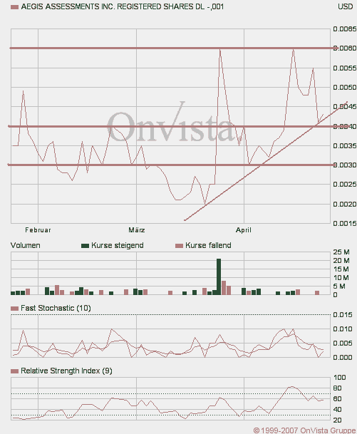 Wird das eine zweite GRANT LIFE SCI. ? 94536