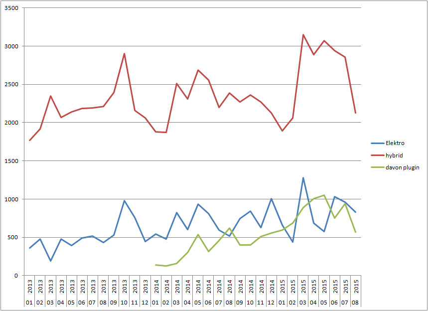 Tesla Model S 22-Jun-2012 die CHANCE 859427