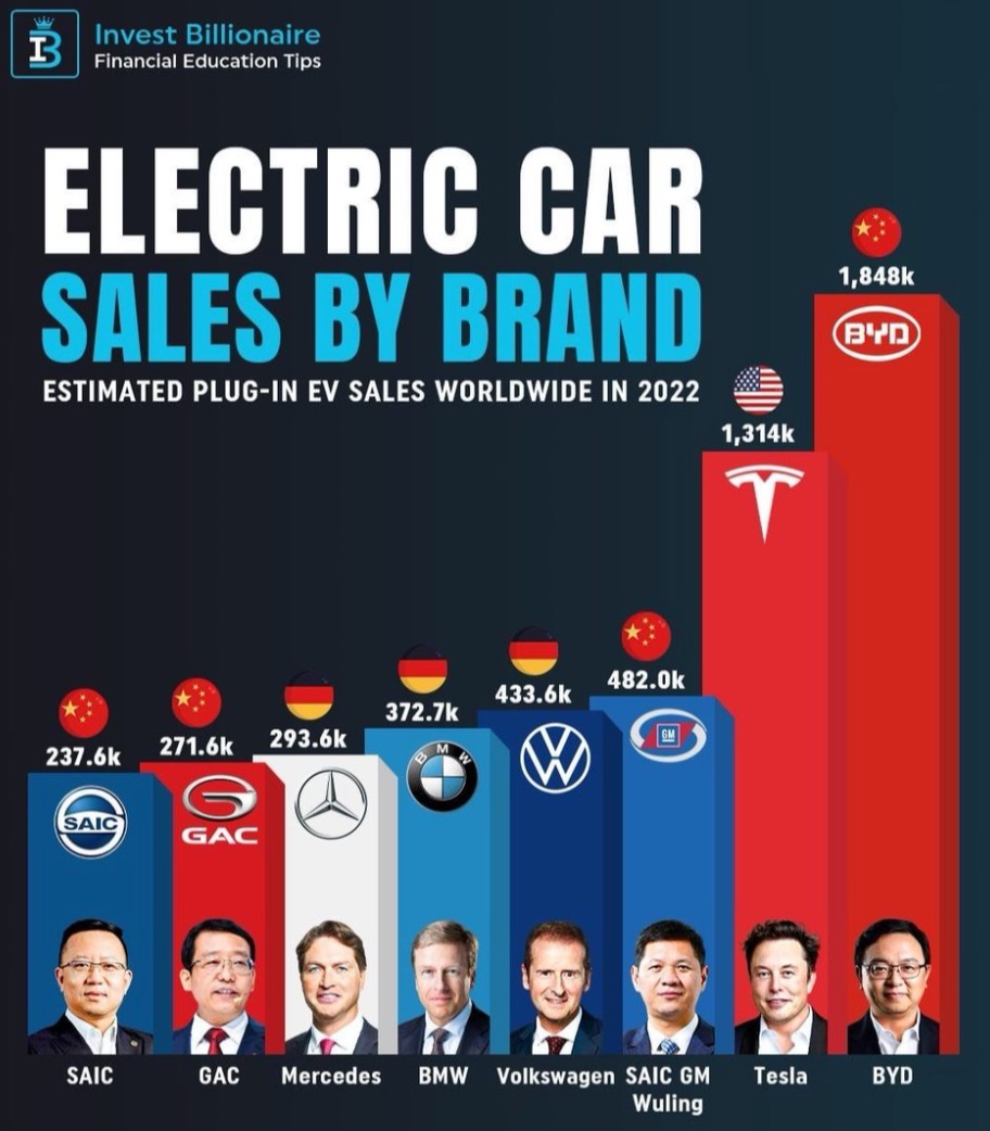 Auto- und Batterien-Herstellers BYD 1361759