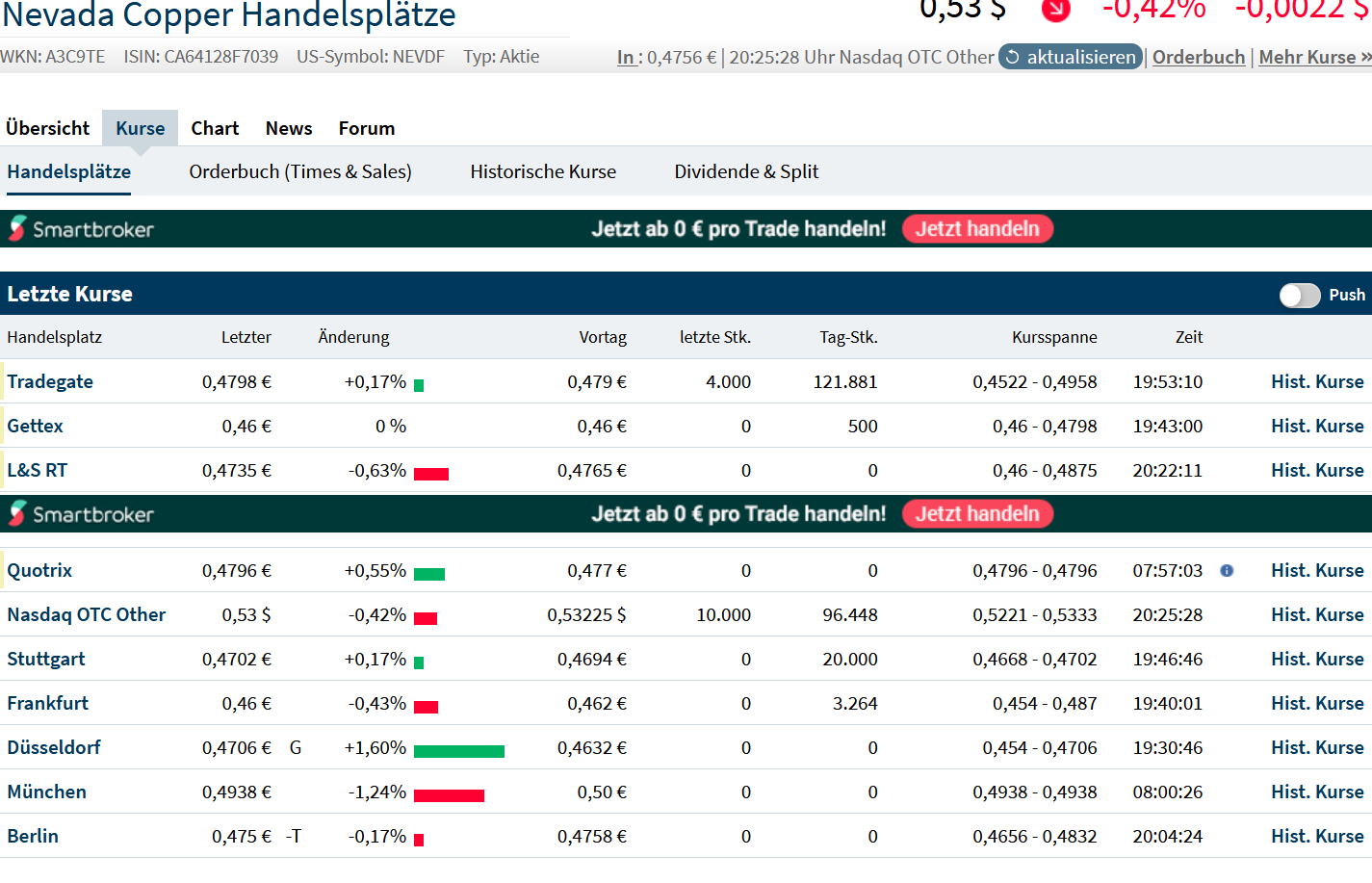 NCU fährt nun erfolgreich die Produktion hoch ! 1296629