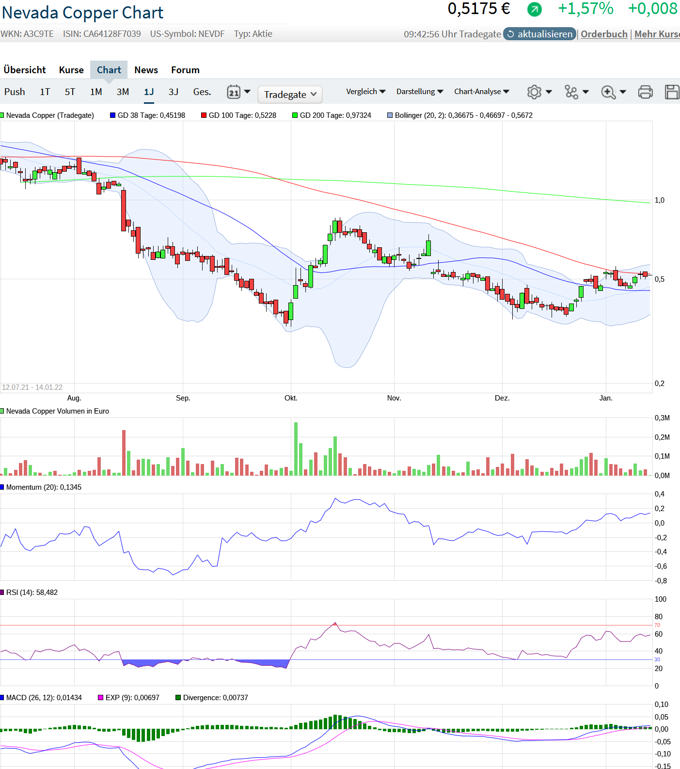 Die besten Gold-/Silberminen auf der Welt 1293851
