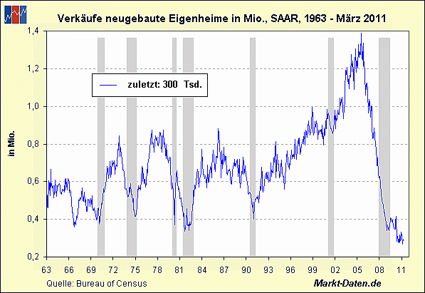 Quo Vadis Dax 2011 - All Time High? 405957